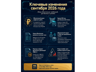 Ключевые изменения сентября 2026 года